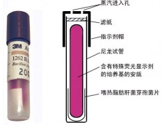 壓力蒸汽滅菌生物指示劑 上海