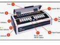 3M 290 生物閱讀器 上海愛寶供應
