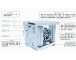 易氧源制氧機適用范圍