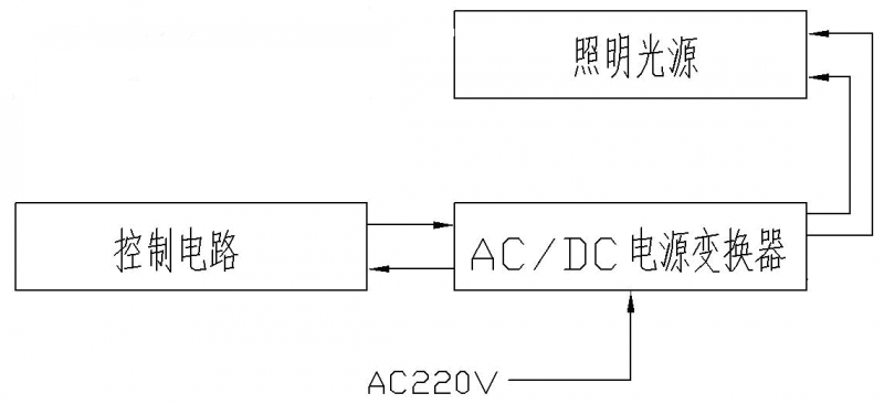 電氣原理方框圖