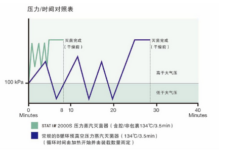 2000S 技術(shù)