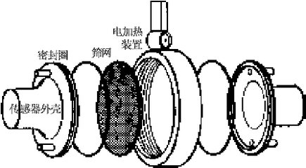 傳感器外殼