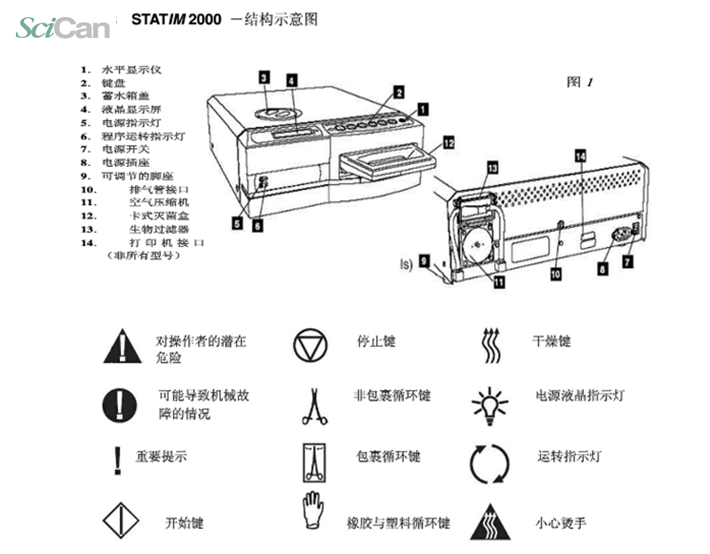 2000  結(jié)構(gòu)圖 710