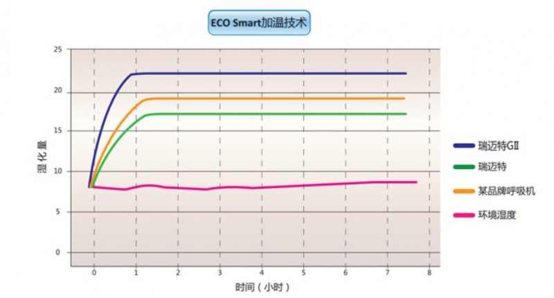 瑞邁特RESmart GII3
