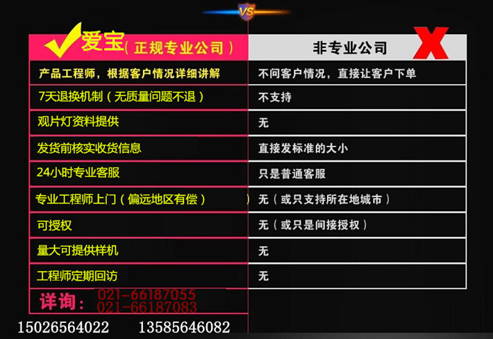 非專業(yè) 對(duì)比_ led710