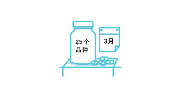 11個(gè)城市試點(diǎn)中選 藥品價(jià)格平均降52%
