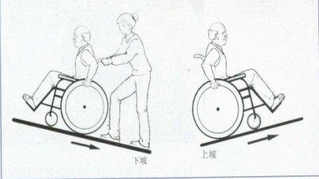 輪椅的正確使用和護(hù)理