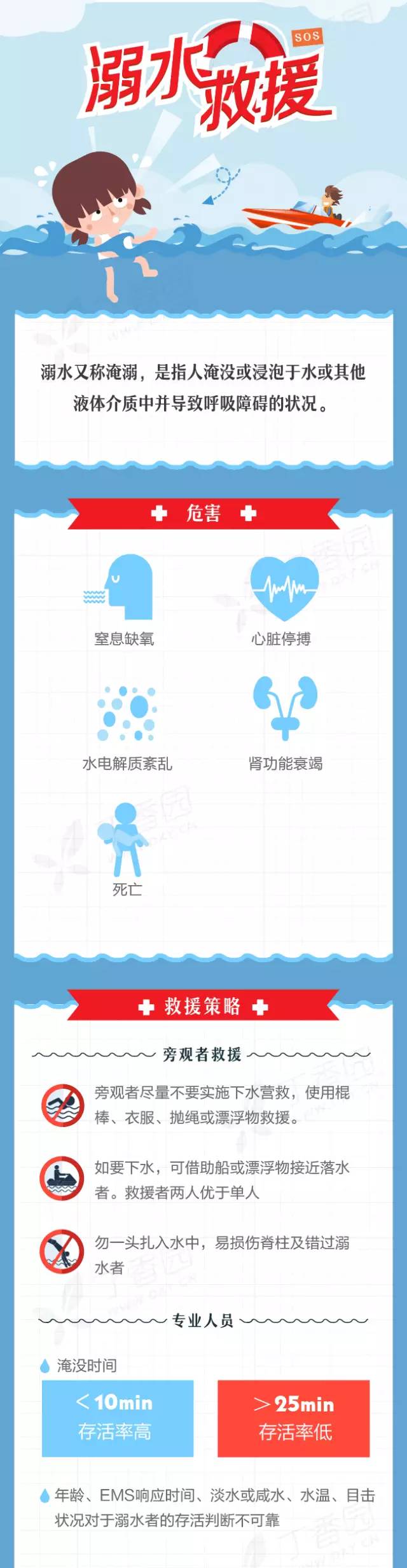 漫畫圖解：溺水救援與自救攻略