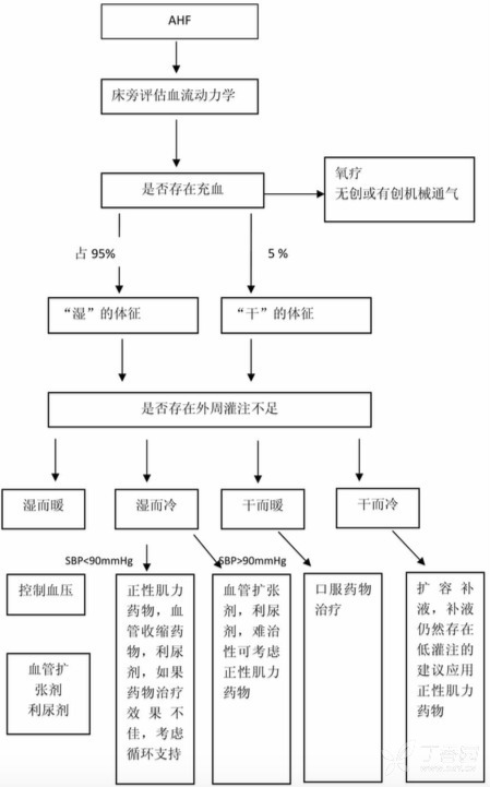 血氧低至 35,！急性左心衰搶救全記錄