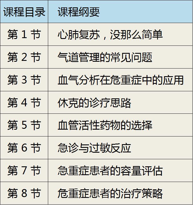 《常見危重癥診療必備技能》,，新課上線，最大優(yōu)惠,！