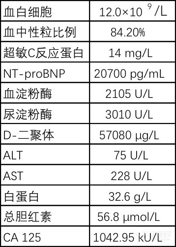 化驗單「說了謊」  心衰患者險被誤診