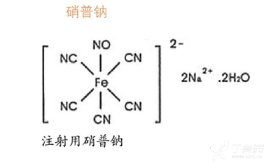 從配置到用法  用好「硝普鈉」這 4 招不可不知