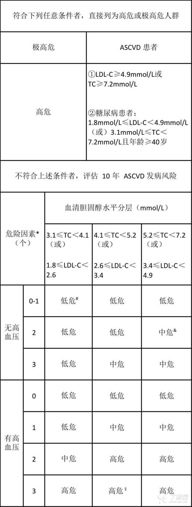 關(guān)于甘油三酯 你該知道的全在這里了
