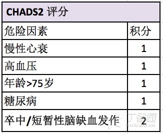 非瓣膜性房顫抗凝：4 大常用評分方法盤點