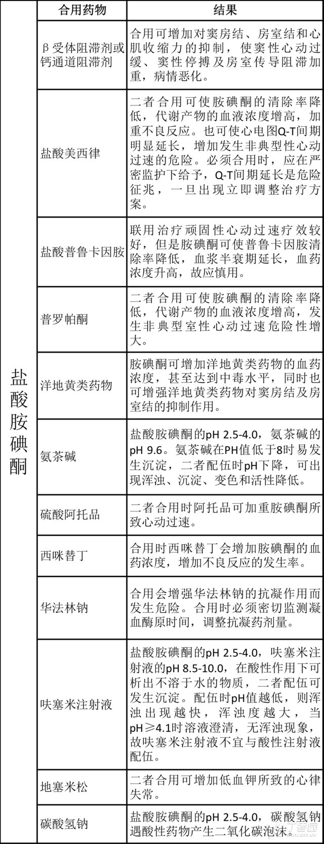 胺碘酮「玩得溜」 ,？這些配伍要事不可不知