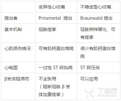 臨床五問：那些心內(nèi)科工作中可能「拿不準(zhǔn)」的問題