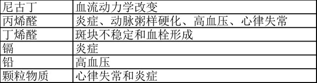 AHA 科學(xué)聲明：兒童二手煙暴露可增高心血管病風(fēng)險