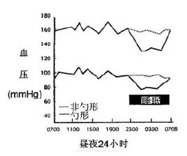 該吃藥了之你知道正確的服藥時(shí)間嗎,？