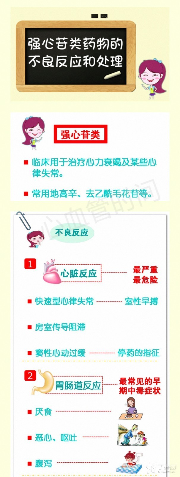 一圖讀懂：強(qiáng)心苷類藥物的不良反應(yīng)與處理