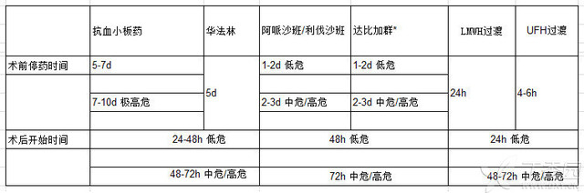 阜外醫(yī)院輪轉(zhuǎn)查房筆記之問答集錦