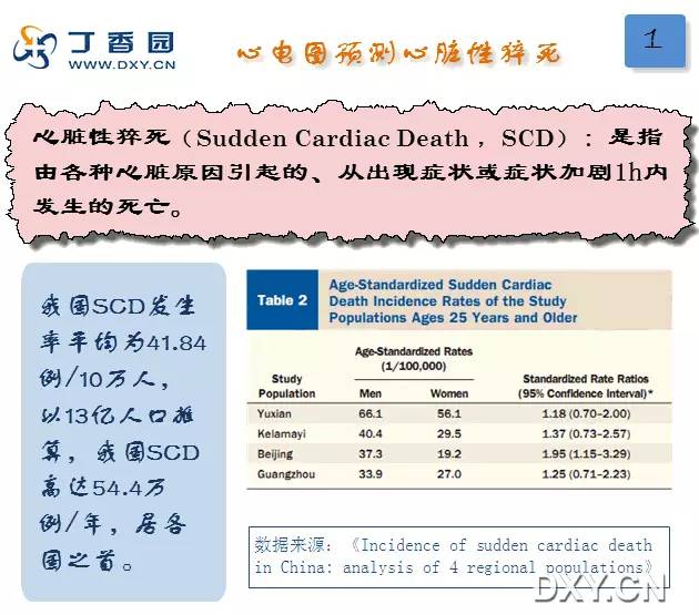 心電圖預(yù)警：心臟性猝死的「算命師」