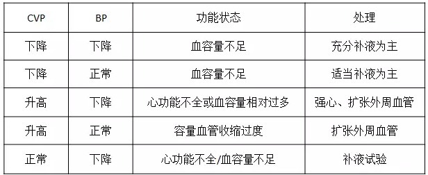 利尿還是低血壓—心衰患者如何選擇利尿劑