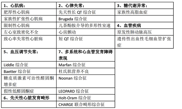 心血管基因檢測技術(shù)異軍突起