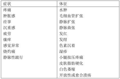 血栓后綜合征診斷、預防和治療策略