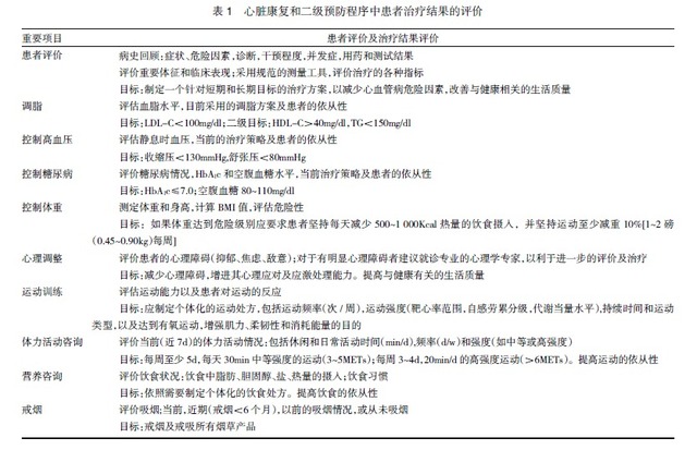 院外心臟康復(fù)的研究進(jìn)展
