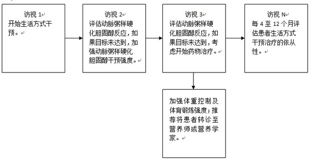 2014美國(guó)國(guó)家脂質(zhì)協(xié)會(huì)血脂異常治療指南建議書(shū)