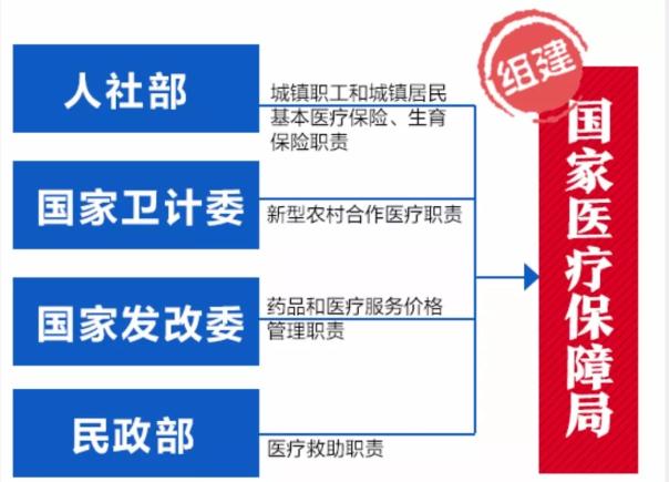 藥店不好干了！統(tǒng)一醫(yī)保支付價(jià)時(shí)代到來(lái)