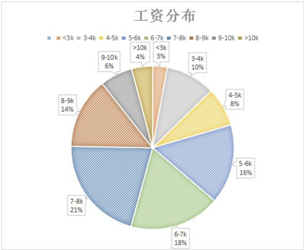 大批醫(yī)藥代表工資下降？新機(jī)會(huì)來了