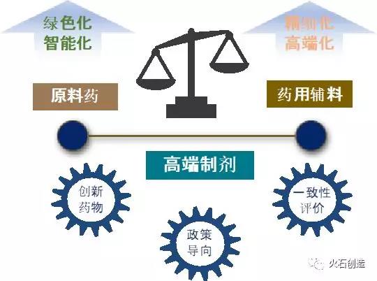 新型復(fù)雜藥用輔料：我國制劑高端化之路的痛