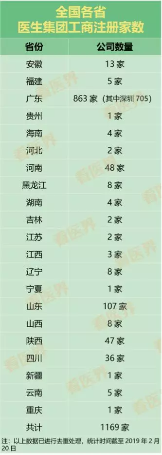 又有兩省允許醫(yī)生集團(tuán)工商注冊(cè) 21省大放開(kāi)