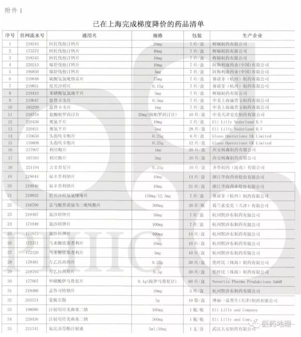 遼寧：4+7未中標(biāo)產(chǎn)品價(jià)格聯(lián)動(dòng) 梯度降價(jià),！