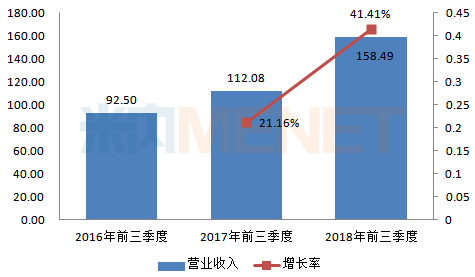 石藥達(dá)成2019第三單 成剁手狂魔