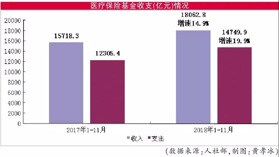 醫(yī)保開綠燈 抗腫瘤藥研發(fā)國家隊壯大