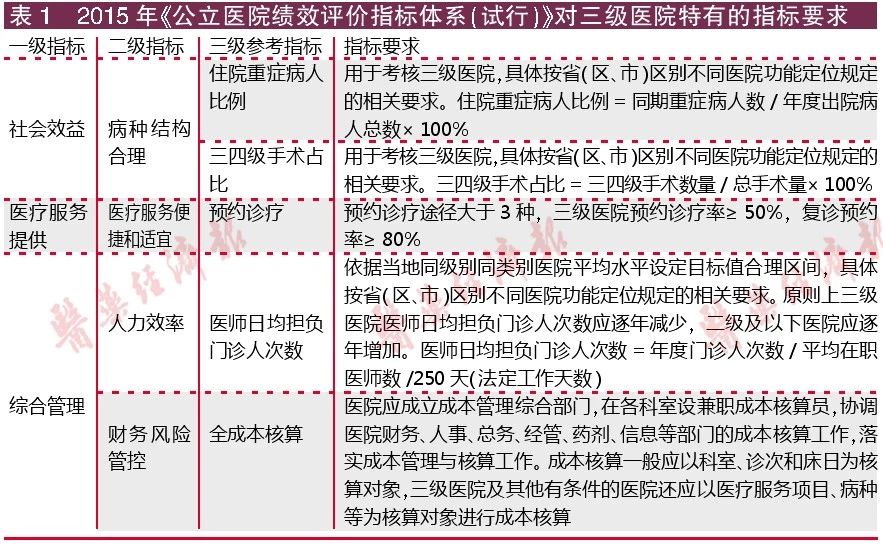 藥占比棄舊換新,！最大終端市場三大變量