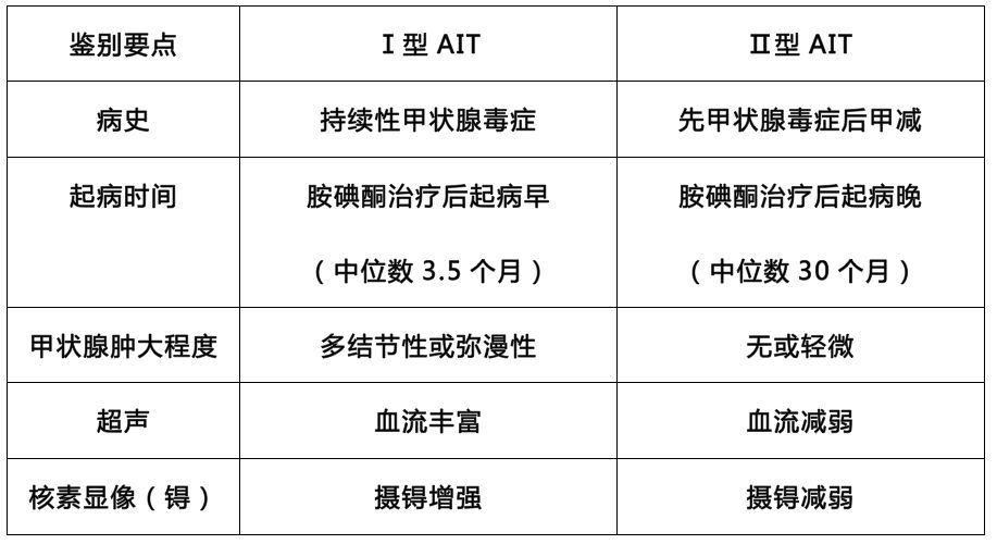 從一例會診說起：胺碘酮致甲狀腺功能異常該怎么辦？