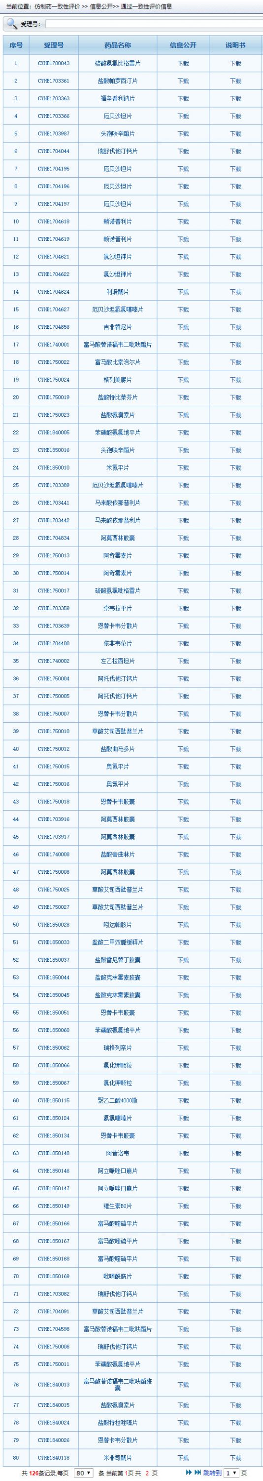 CDE公開126個過評藥品信息,！有BE試驗數(shù)據(jù),、企業(yè)研究報告等