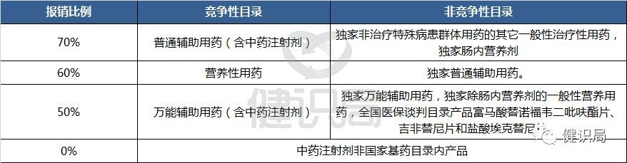 神藥年后遭嚴(yán)打 全國(guó)輔助用藥目錄將出臺(tái)