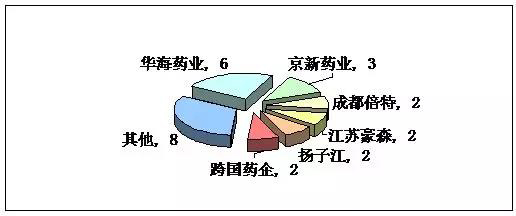 4+7帶量采購(gòu)落地 零售藥店或迎來(lái)利好