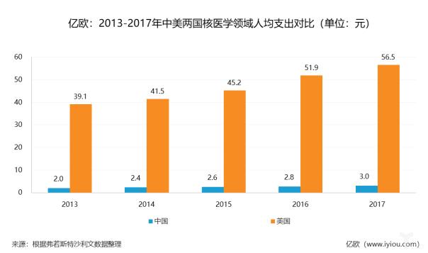 國內(nèi)核藥天下二分之后 跨國合作成出路,？