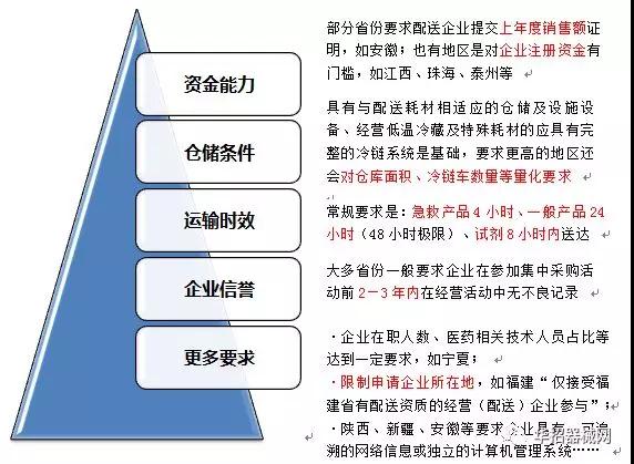 4省全面執(zhí)行兩票制,，60配送商慘遭淘汰