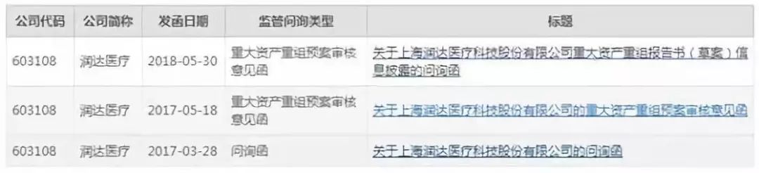 上市械企潤(rùn)達(dá)醫(yī)療11億元并購(gòu)重組,，落空了
