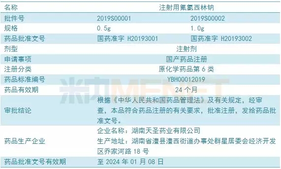 年銷超5億 氟氯西林注射劑三足鼎立局面將打破