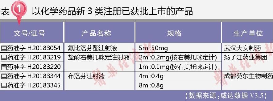 4+7后避價(jià)格戰(zhàn),！看揚(yáng)子江等如何布局新3類藥