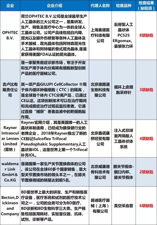 國(guó)家藥監(jiān)局開出開年首張境外罰單