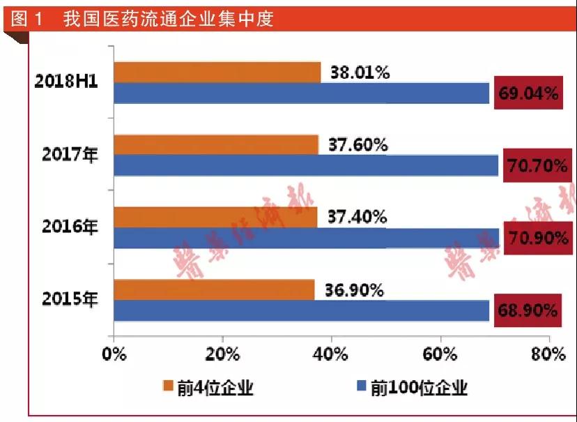 業(yè)績寒冬已到,！醫(yī)藥流通企業(yè)五大考驗(yàn)