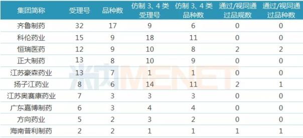 18億品種注射劑突圍一致性評(píng)價(jià) 6000億市場硝煙再起